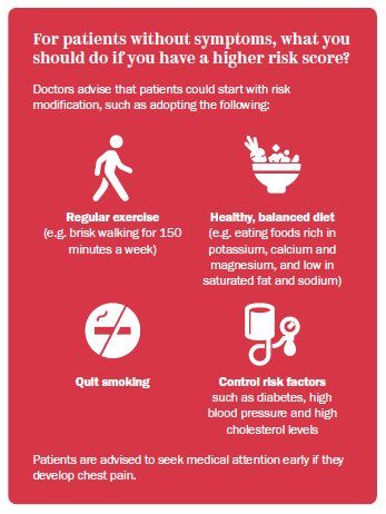 infographic preventing coronary artery disease